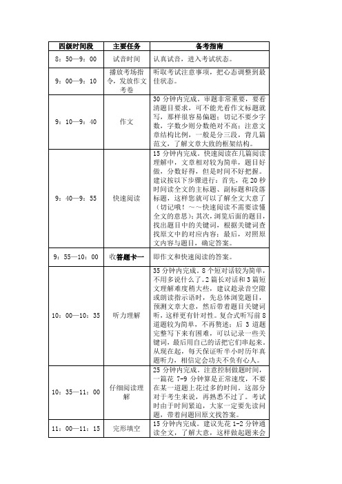 改革后四级流程及作文模板