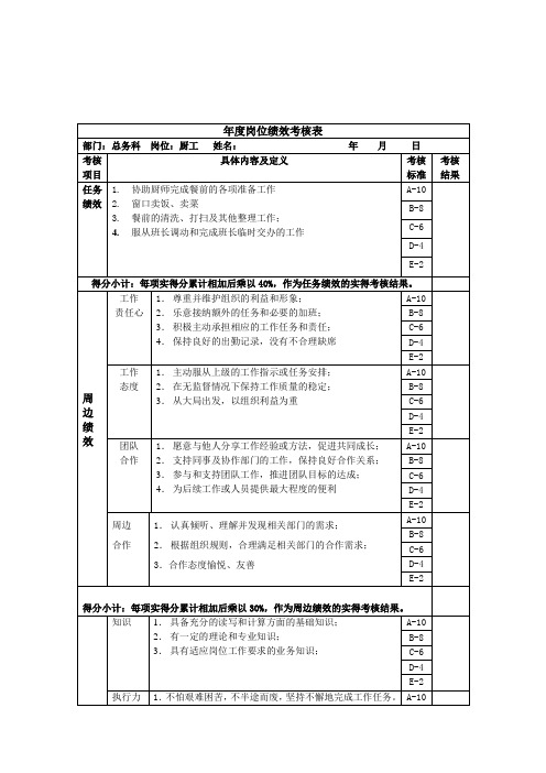 厨工年度岗位绩效考核表