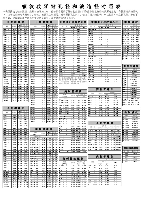 螺纹攻牙底孔孔径对照表