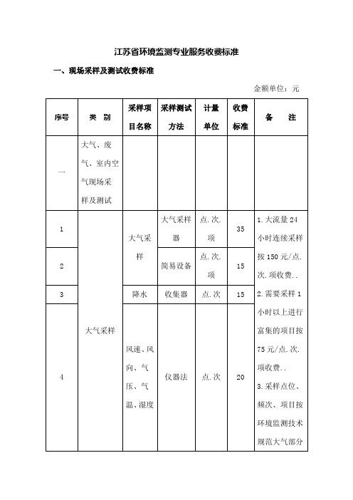 环境监测收费标准苏价费