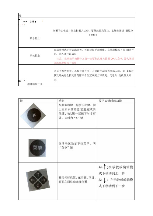 示教器按键功能.doc.docx