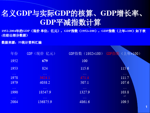 名义GDP与实际GDP的核算、GDP增长率、GDP平减指数计算