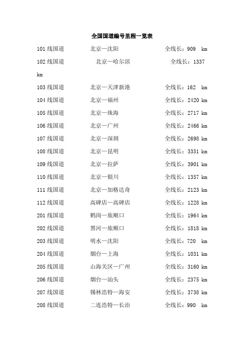 全国国道编号里程一览表