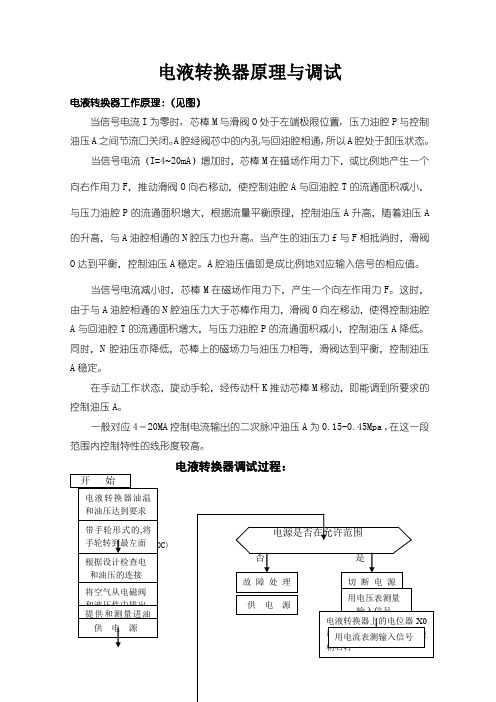 电液转换器原理与调试