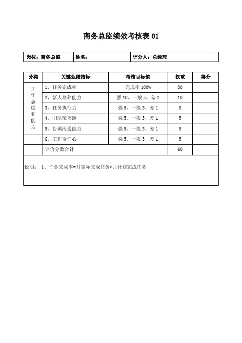 商务总监绩效考核方案