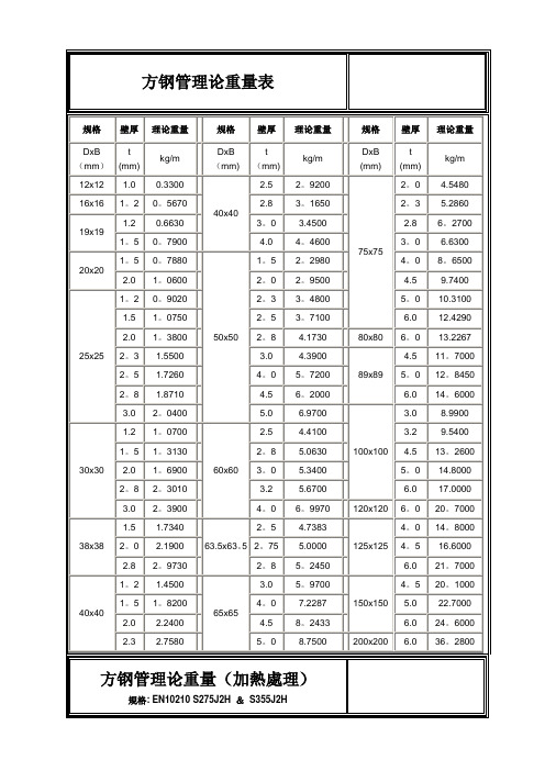 方钢管理论重量表