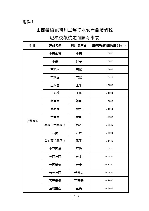 省皮棉等农产品增值税进项税额核定扣除标准表省棉花初加工等行业农产品增值税