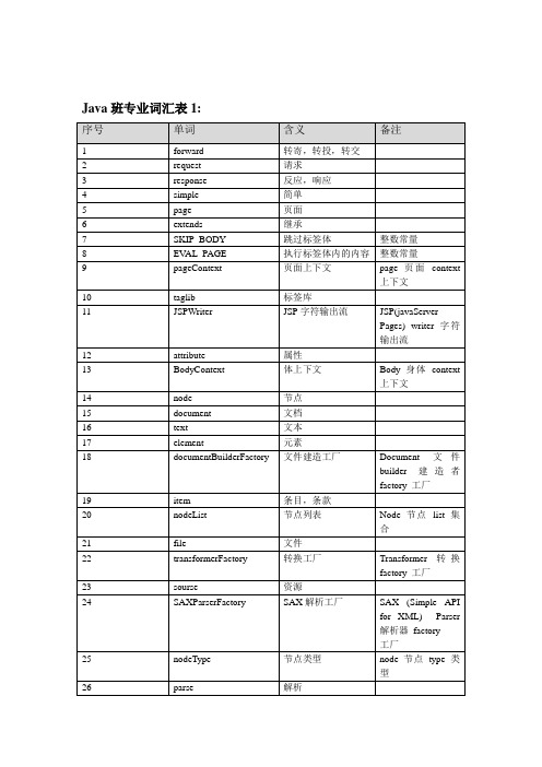 Java班单词表