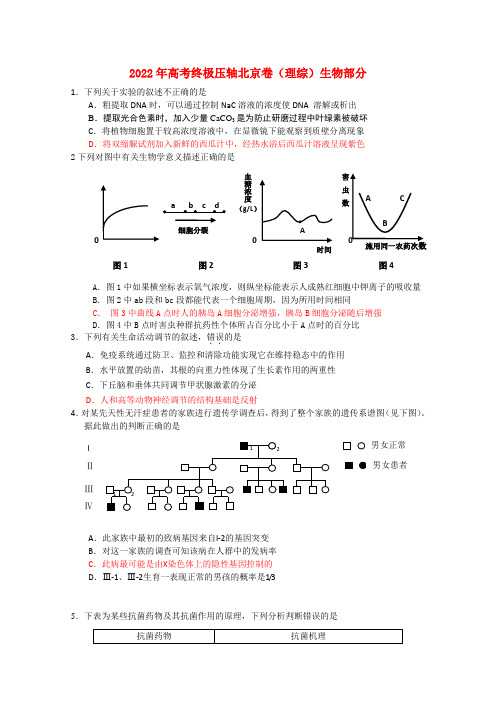 2022年高考理综终极压轴（北京卷）