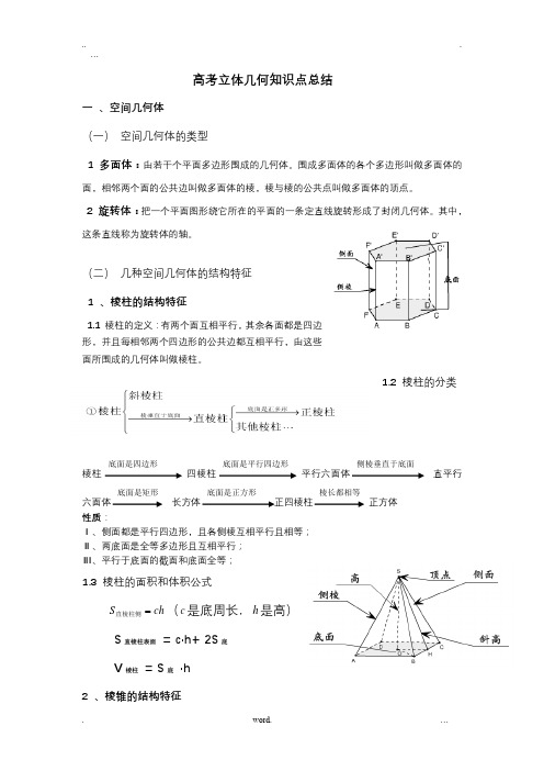 高考立体几何知识点总结(详细)。