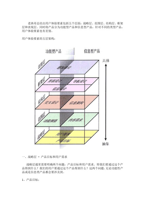 关于用户体验的五要素分析