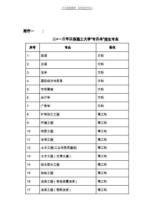 理工专业MicrosoftWord文档