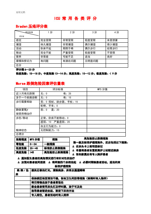 ICU常用各类评分