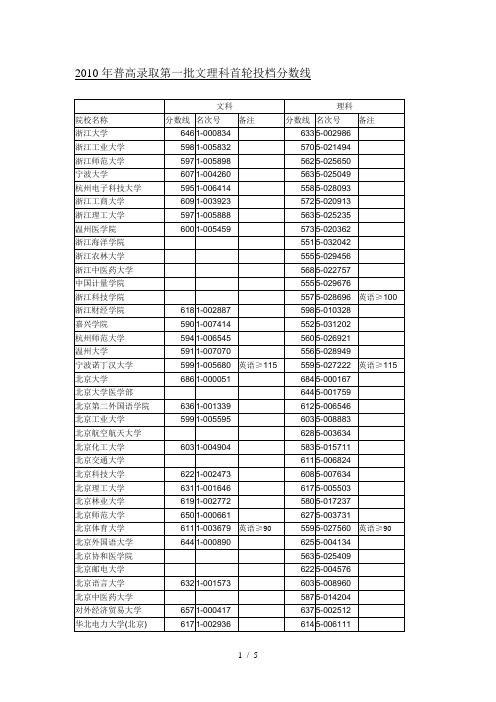 普高录取一批文理科首轮投档分数线