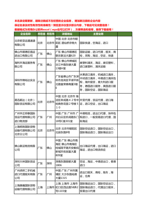 新版全国进口海运工商企业公司商家名录名单联系方式大全187家