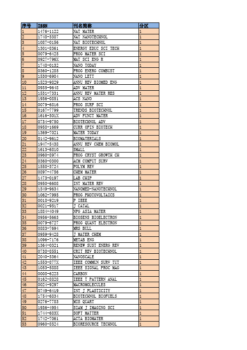 2012发布中科院JCR分区表汇总(1-13大类)