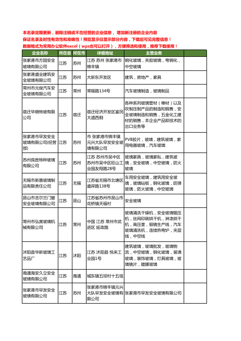 新版江苏省安全玻璃工商企业公司商家名录名单联系方式大全40家