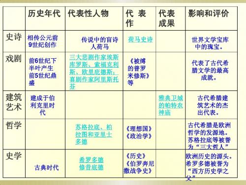 古代希腊、罗马文化