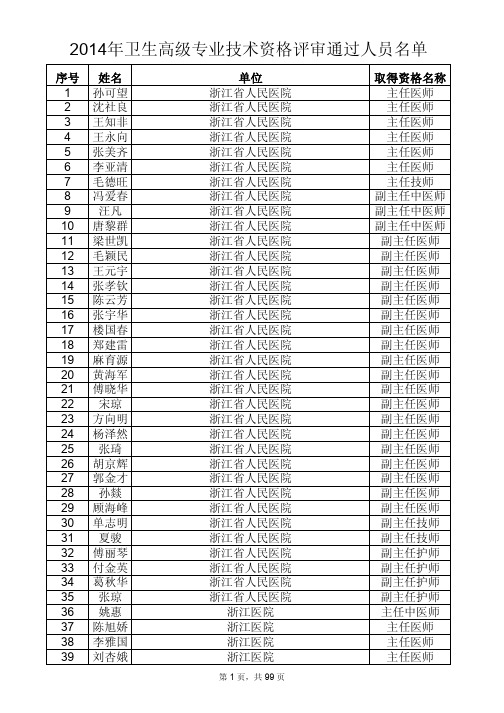 2014年浙江省卫生高级职称评审通过名单