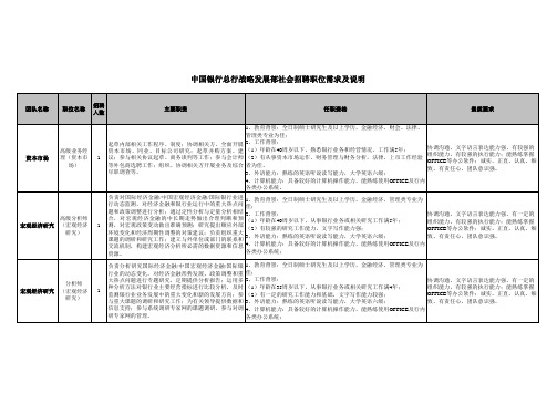 fg中国银行总行战略发展部社会招聘职位需求及说明xls