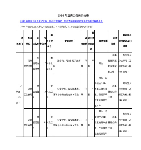 2016年重庆公务员职位表