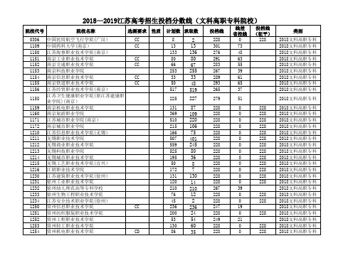 2018—2019江苏高考招生投档分数线(文科高职专科院校)