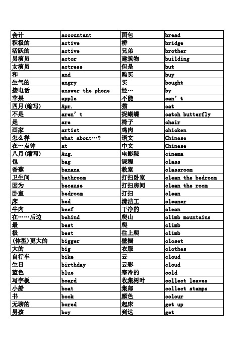 小学必背796个英文单词英译汉汉译英-下载打印练习用