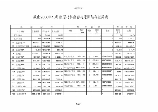 原材料盘存与账存对比表