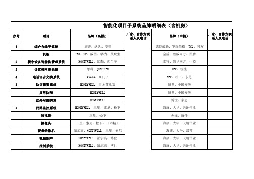 数据中心、建筑智能化各子系统品牌推荐  6.09