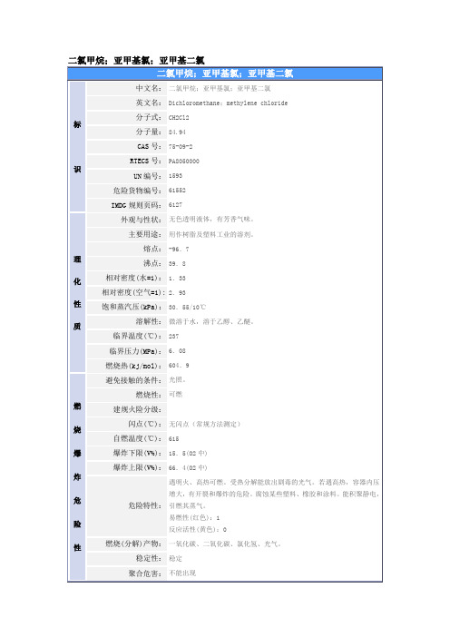 二氯甲烷的MSDS