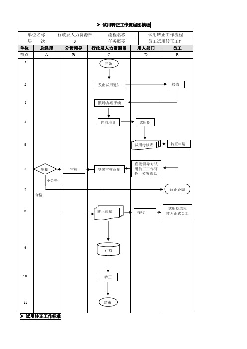 试用转正工作流程图模板