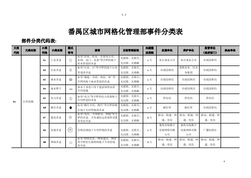 城市网格化管理部事件分类表(doc35页)