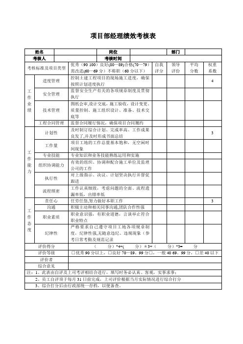 工程部经理绩效考核表