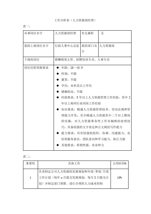 15工作分析表(人力资源经理)