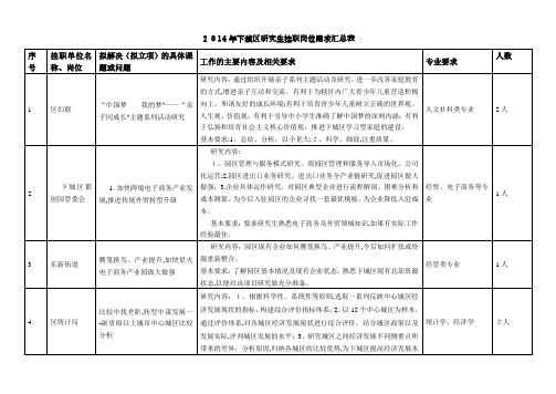 0年下城区研究生挂职岗位需求征集一览表浙江工商大学