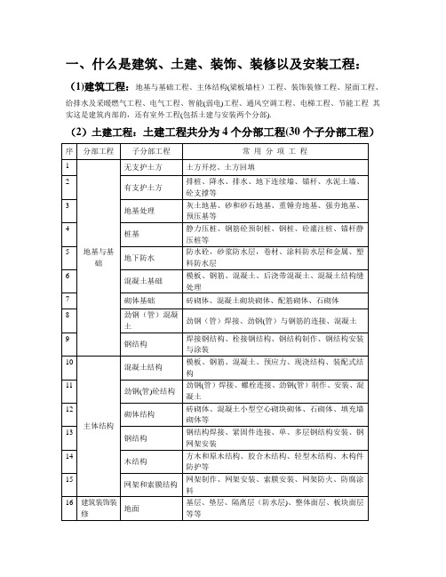 什么是建筑、土建、装饰、装修以及安装工程