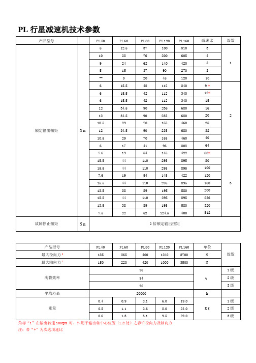 PL行星减速机技术参数.pdf