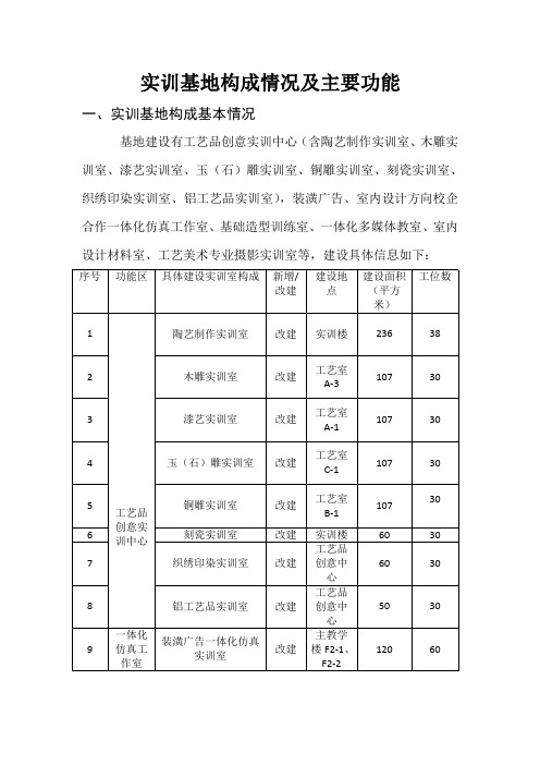 实训基地构成情况及主要功能