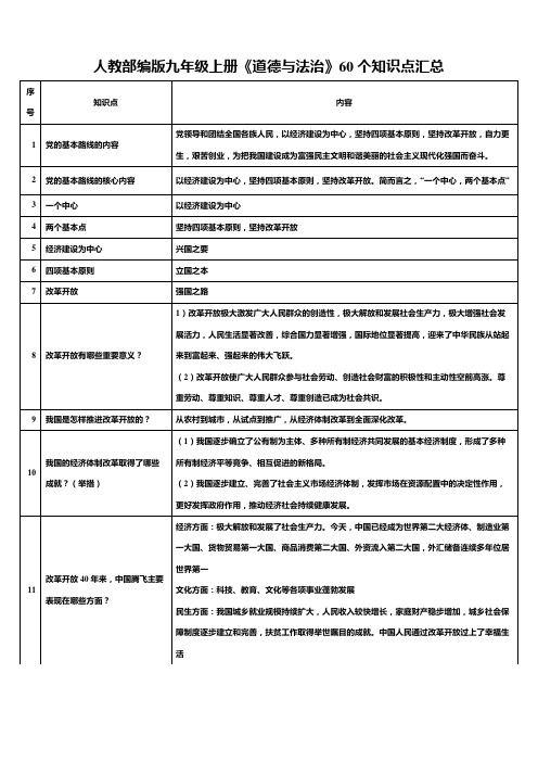 人教部编版九年级上册《道德与法治》60个知识点汇总