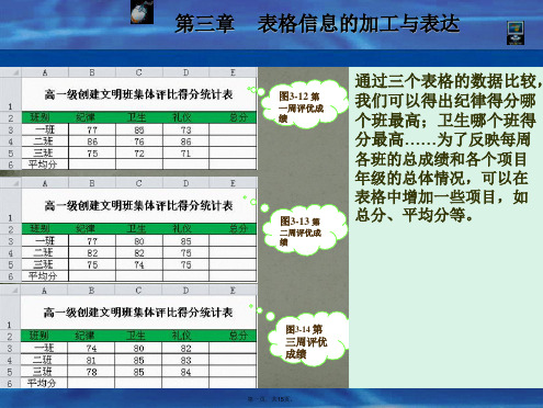 高中信息技术 3.2 表格信息的加工与表达课件 粤教版必修1