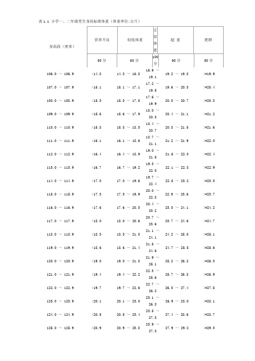 国家体质健康标准1-6年级