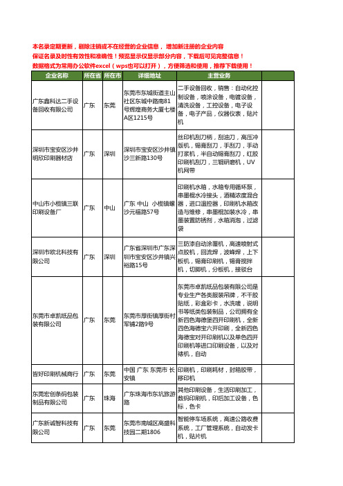 新版广东省印刷机工商企业公司商家名录名单联系方式大全1598家