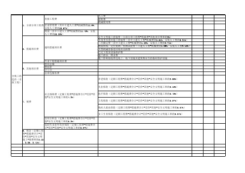 陕西2009定额取费和清单计价取费表excel版(含费率)