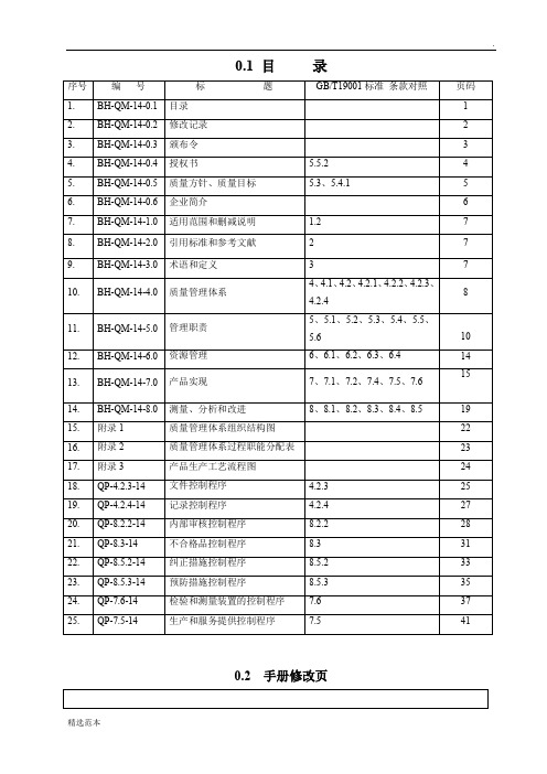 质量手册程序文件