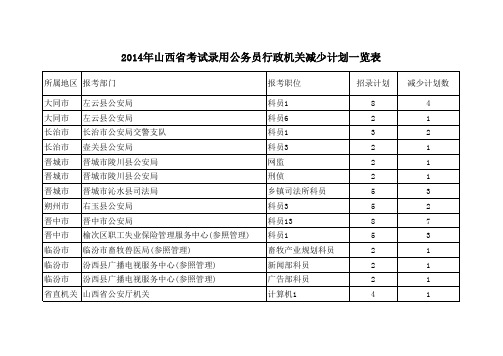 2014年山西省考试录用公务员行政机关减少计划一览表