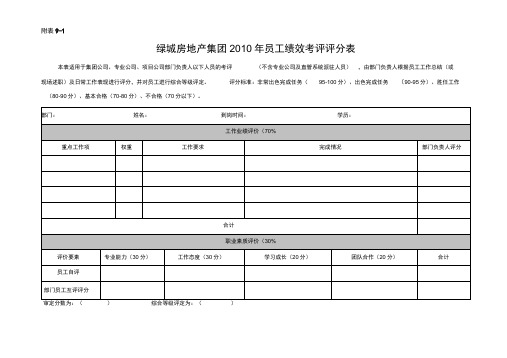 绿城房地产集团员工绩效考评评分表