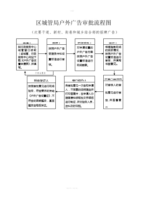 区城管局户外广告审批流程图