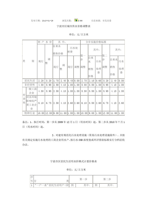 宁波市区城市供水价格调整表