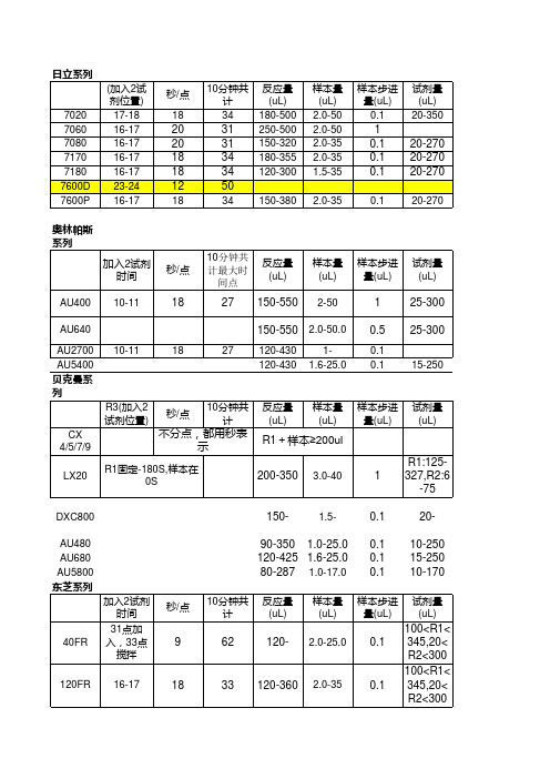 各类生化仪器的读点增加迈瑞型号