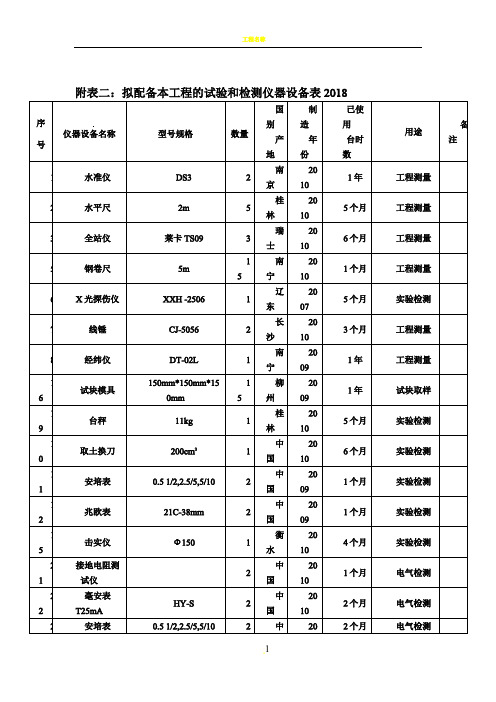 拟配备本工程的试验和检测仪器设备表2018